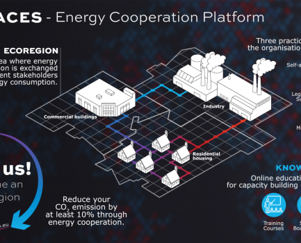R-ACES lanceert tools voor projecten voor energie coöperaties