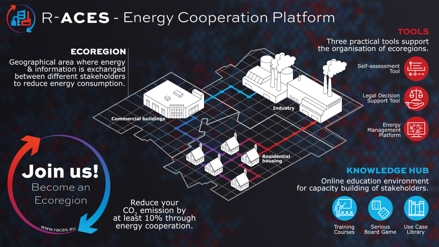R-ACES lanceert tools voor projecten voor energie coöperaties